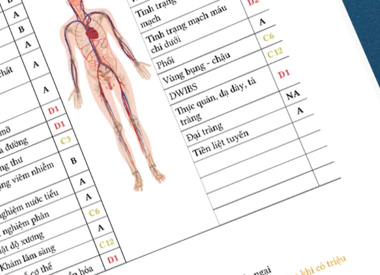 Giá trị dự báo